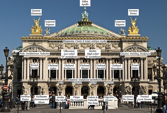 Façade of the Palais Garnier with labels indicating the locations of various sculptures